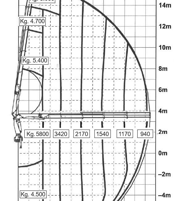 Autoc RENAULT MIDLUM 420 – EH 071 JW – PK 16000 C (14)