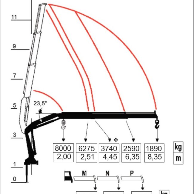 Gru – FASSI F170.22 – 0328 (8)