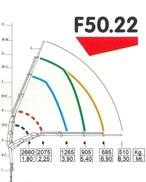 Gru FASSI F50.22 0522 5