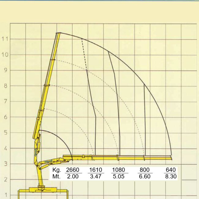 Gru – CORMACH 6800 E3 – 501018 (10)