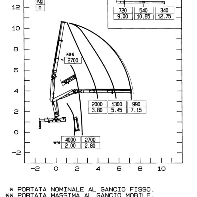 Gru – PM 8522 LC – GA 380027 (7)