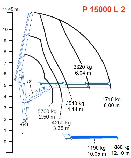 Gru – BONFIGLIOLI P15000L 2SI – 2610 (7)